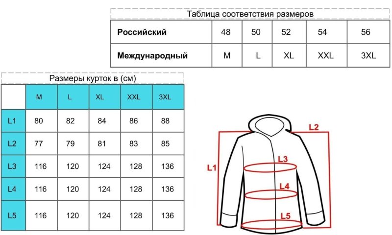 Размеры пиджаков женских таблица