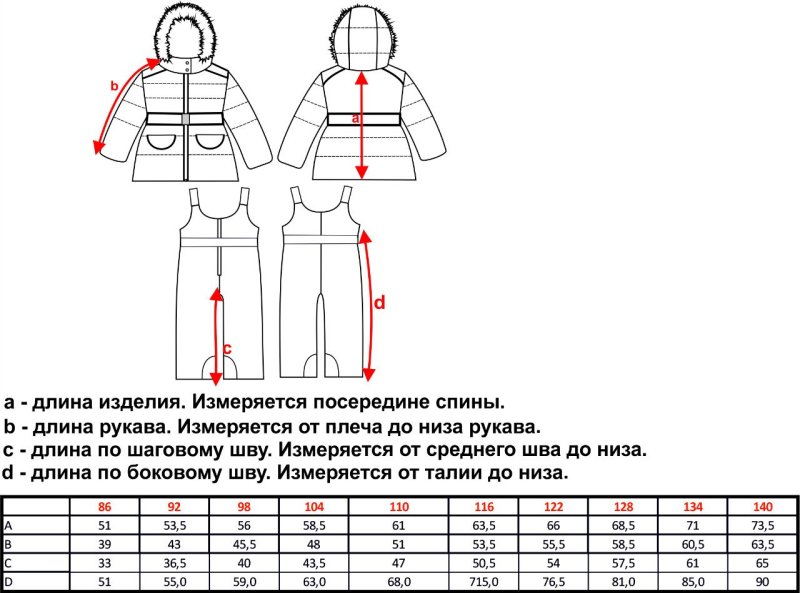 Таблица замеров ОГ