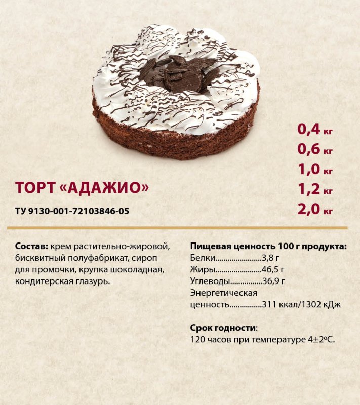 Срок хранения глазури кондитерской