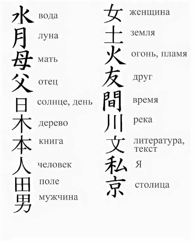 Татуировки на корейском языке