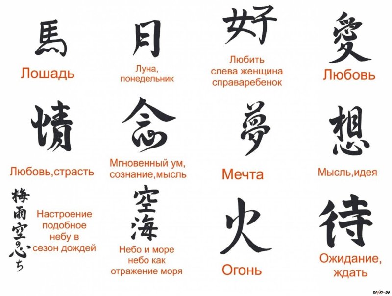 Китайские иероглифы и их обозначения