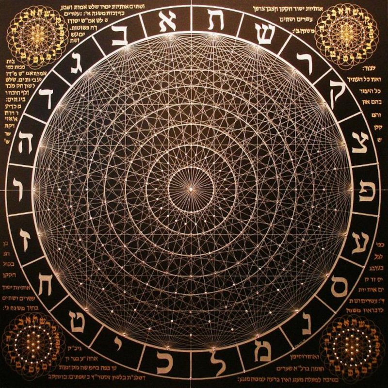 Каббала, философия
