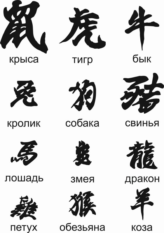 Иероглифы Китая с переводом