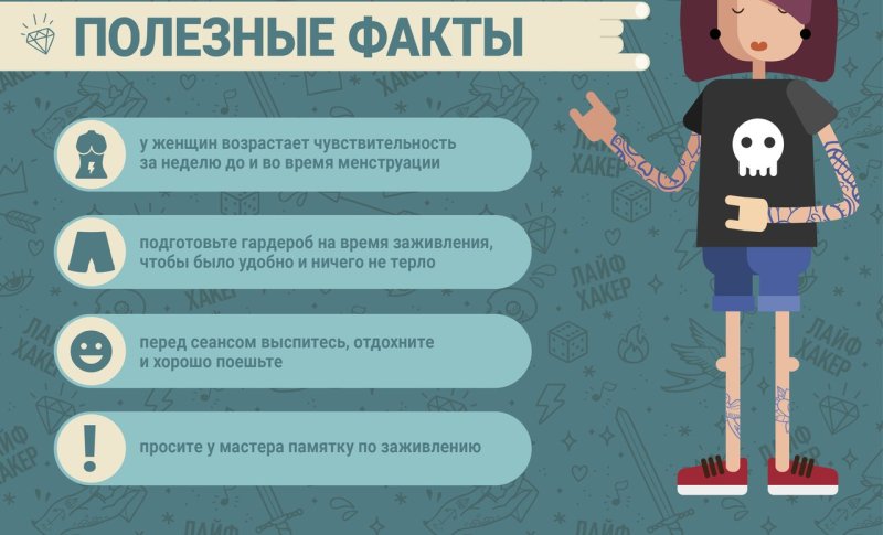 Этапы заживления Татуировки