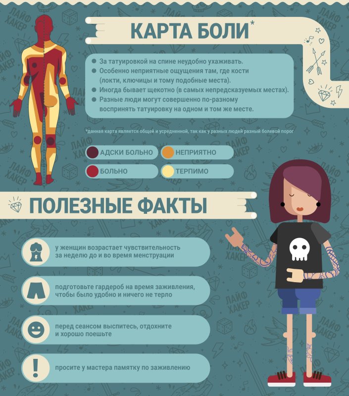 Правила тату мастера