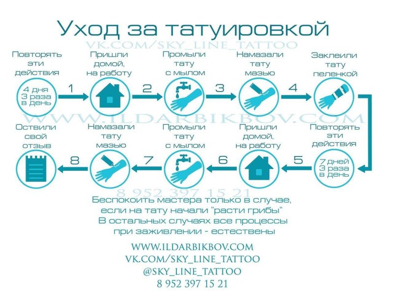 Рука после сведения тату