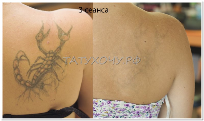 Финансовая модель тату шоп