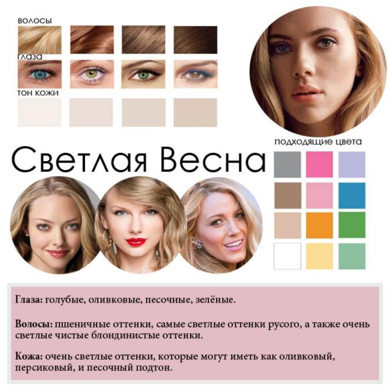 Тейлор Свифт цветотип