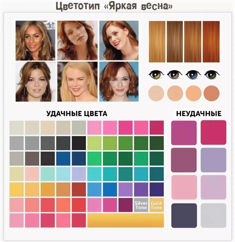 Осенний Тип внешности