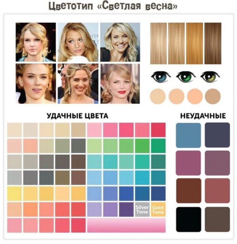 Кейт Хадсон цветотип