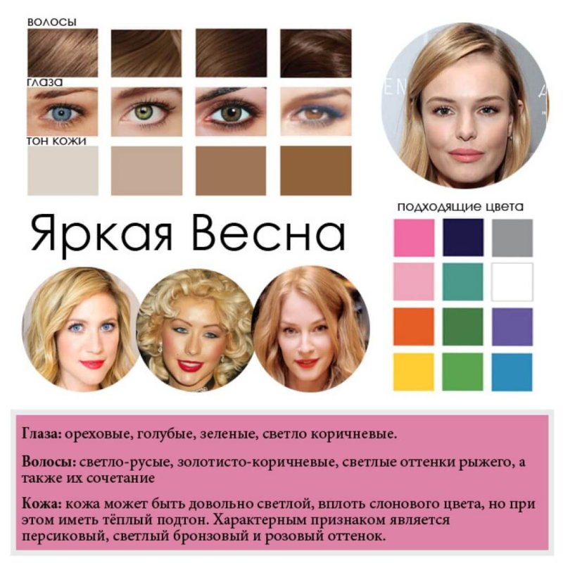 Светлая Весна цветотип внешности