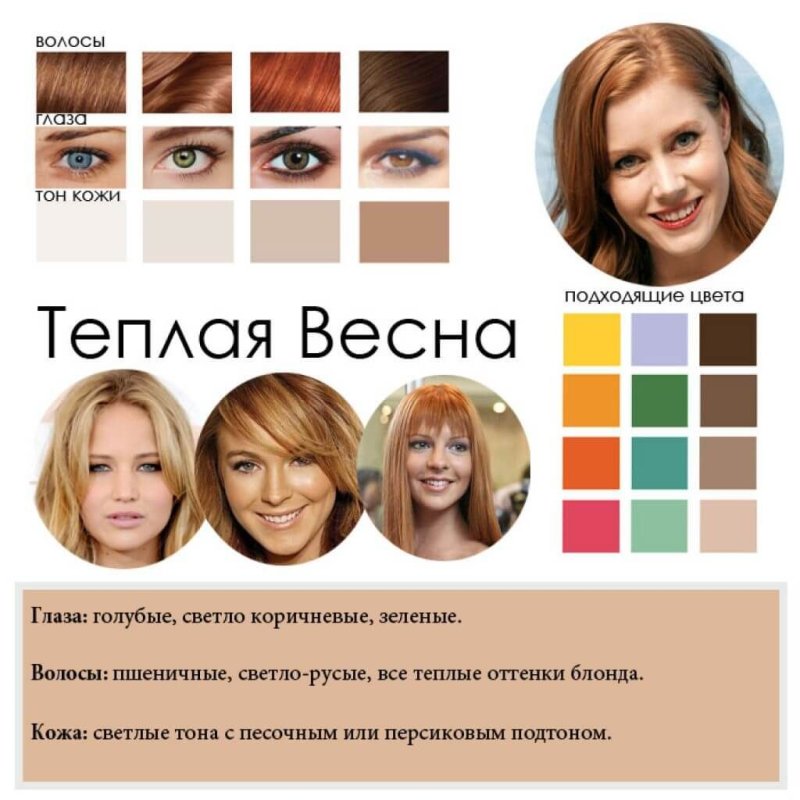 Тёплая Весна цветотип внешности