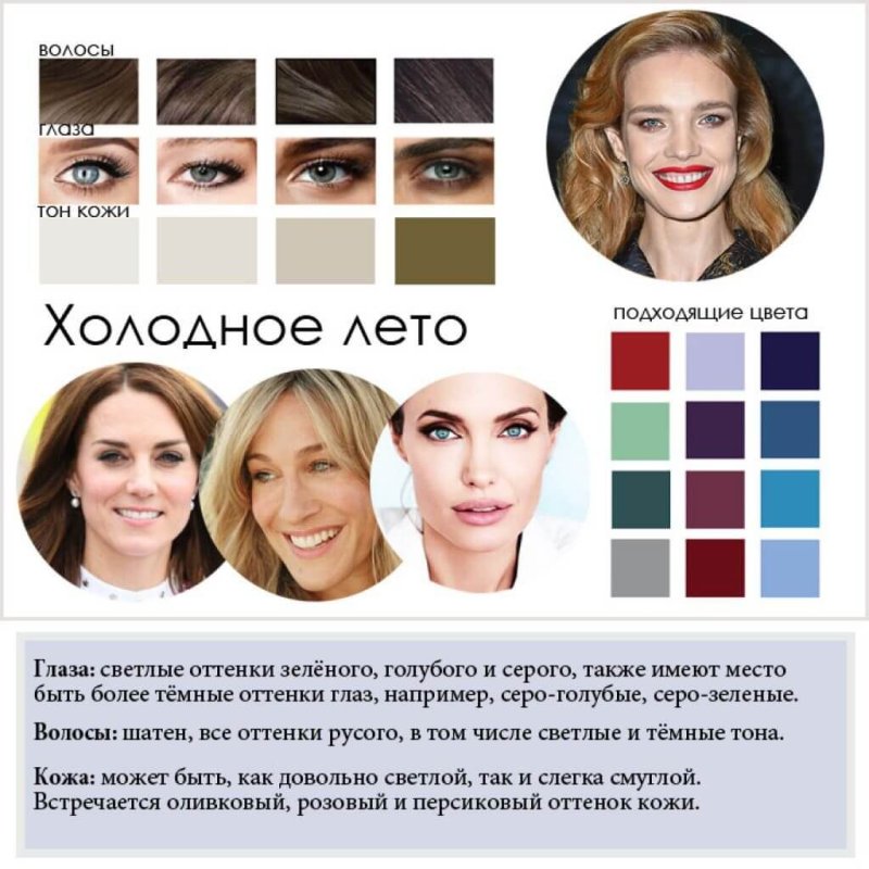 Цветотип Весна лето осень зима