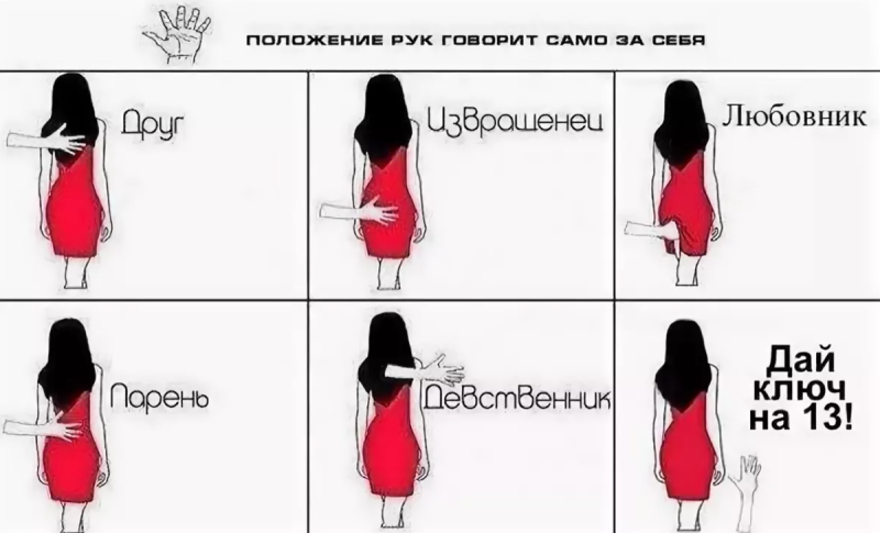 Сбой месячных
