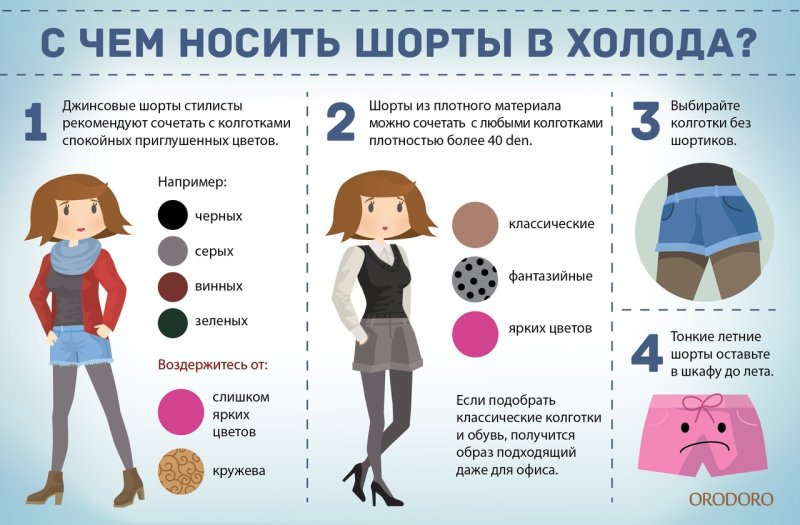 Задержка месячных