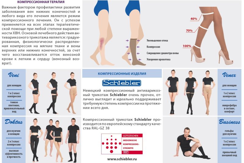 Sigvaris компрессионный Размерная сетка