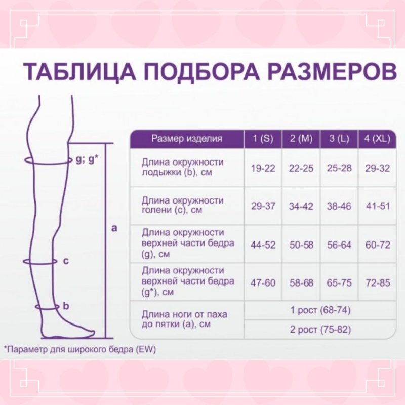 Госпитальные компрессионные чулки 2 класс компрессии