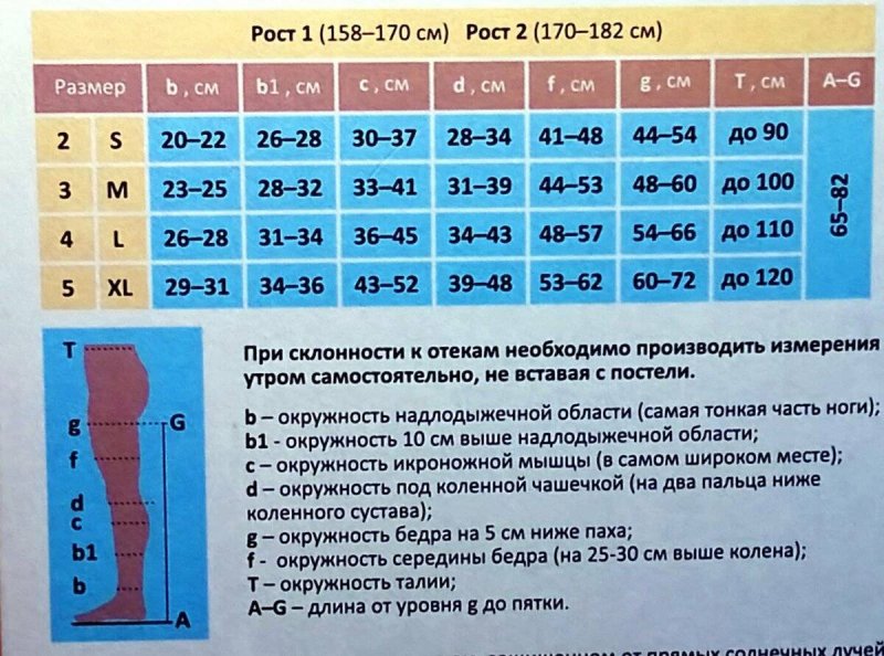 Компрессионные чулки 1 степени компрессии для операции