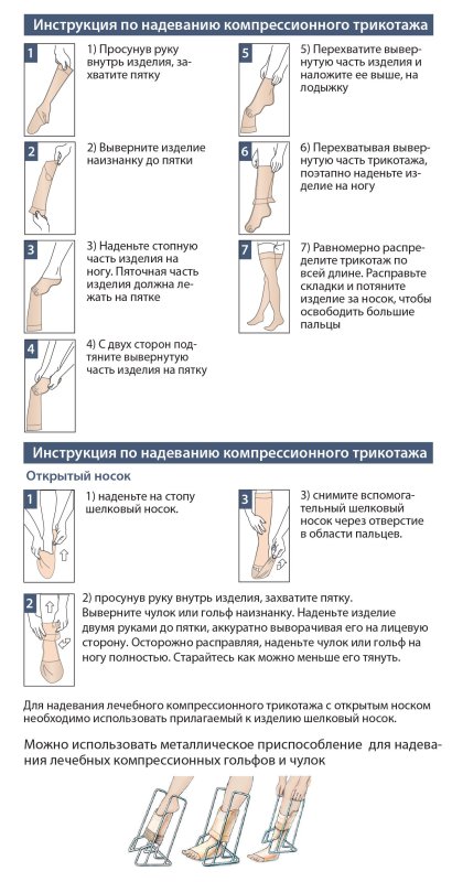 Как правильно надевать компрессионные чулки