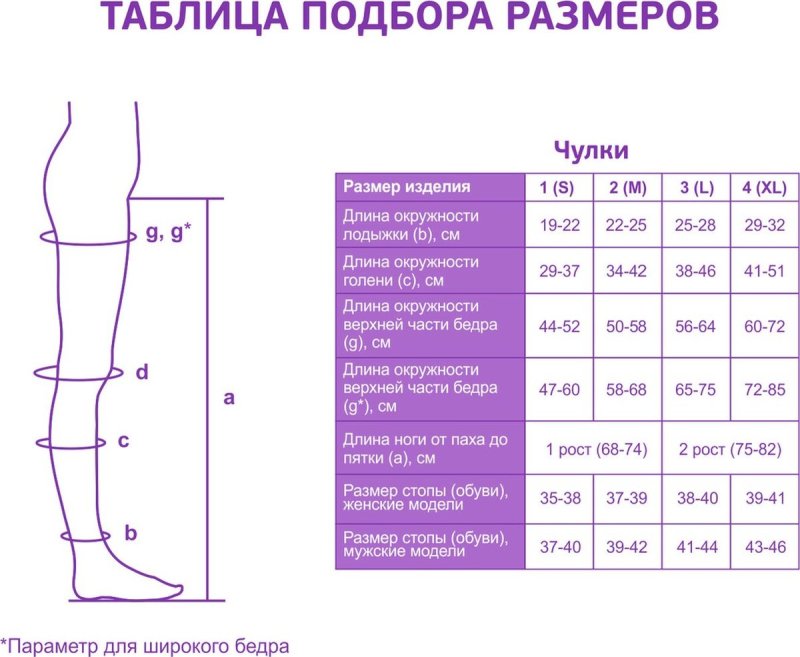 Направление на компрессионный трикотаж