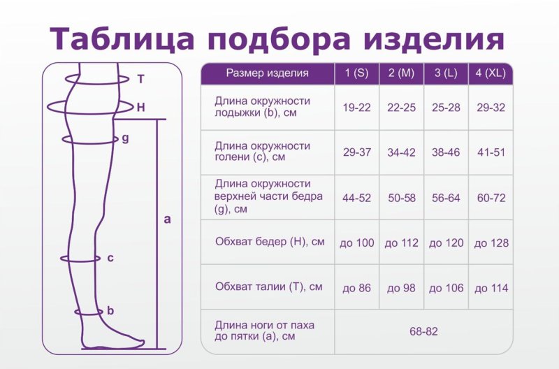 Компрессионный трикотаж идеалиста презентация
