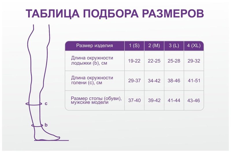 Чулки Интекс 2 класс компрессии таблица размеров
