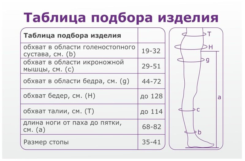 Компрессионные чулки 1 класса для операции