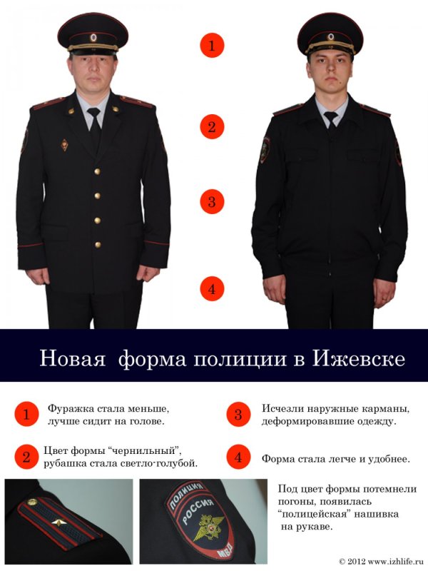 Образцы форменной одежды сотрудника полиции