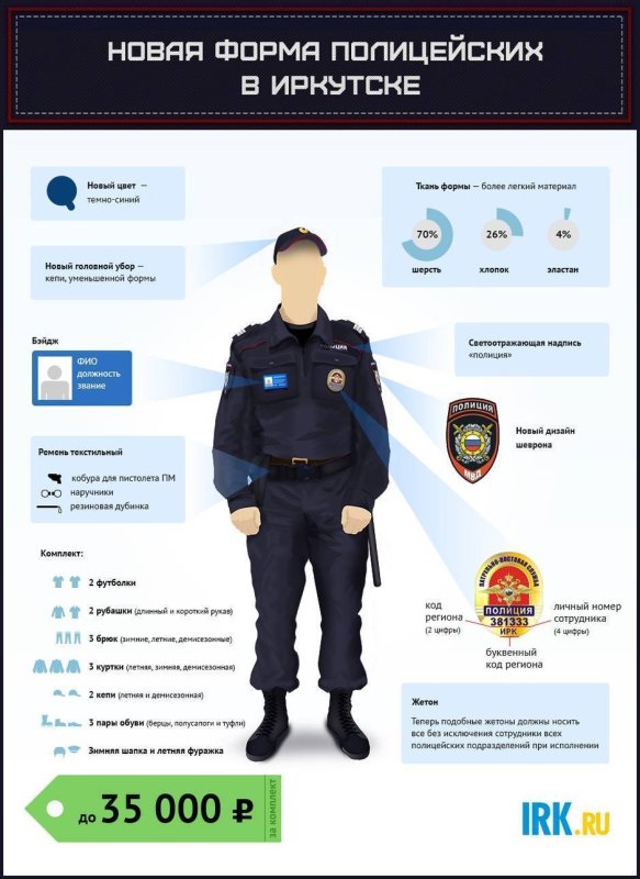 Название полицейской формы