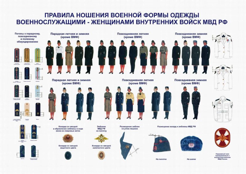 Форма одежды МВД