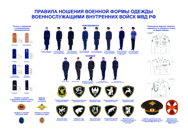 Порядок ношения форменной одежды МВД России