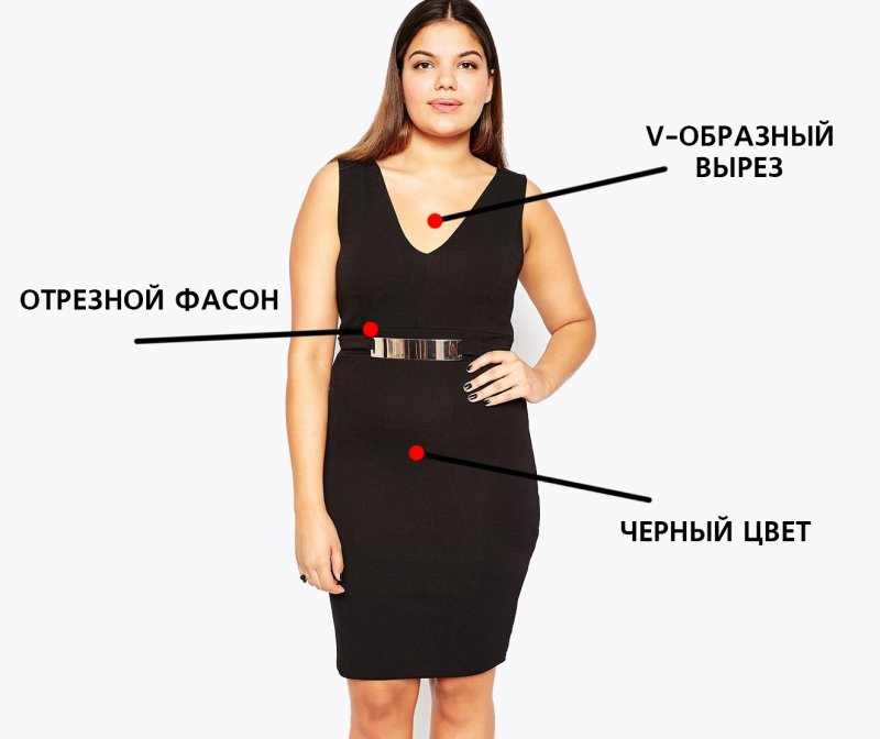 Купальники скрывающие живот для полных
