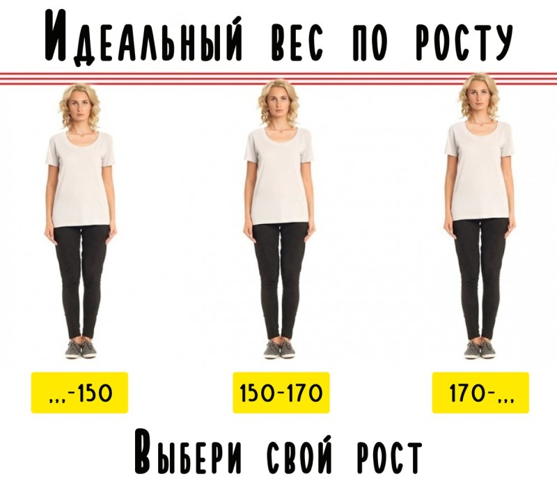 Люди с ростом 150