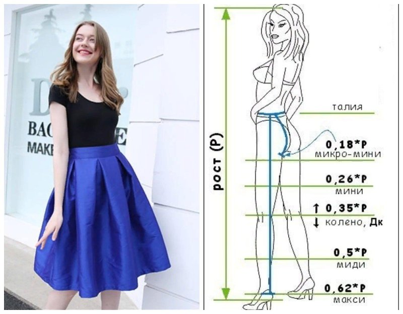 Рост в height
