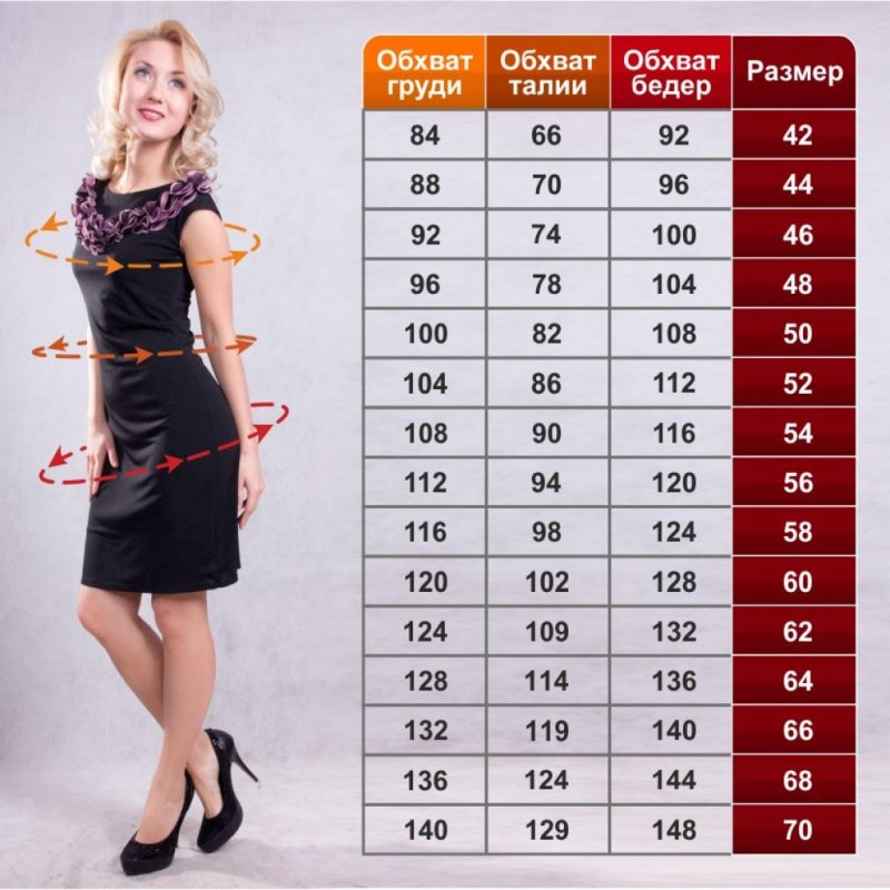 Фигура груша плюс сайз