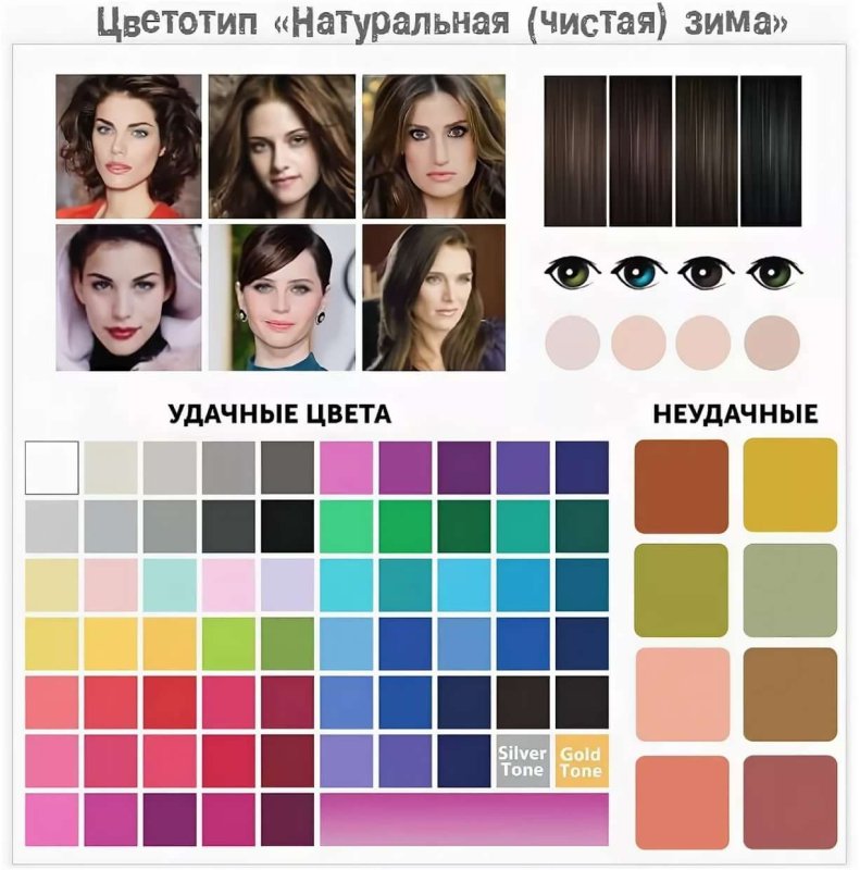 Кристен Стюарт цветотип внешности