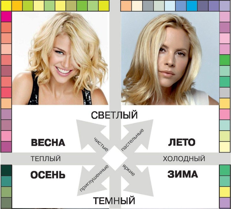 Джулия Робертс цветотип внешности