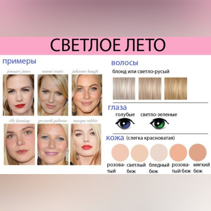 Джулия Робертс цветотип внешности