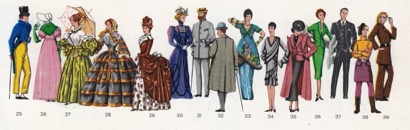 Викторианская мода женская 1880