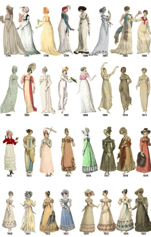 Мода 1910-1920