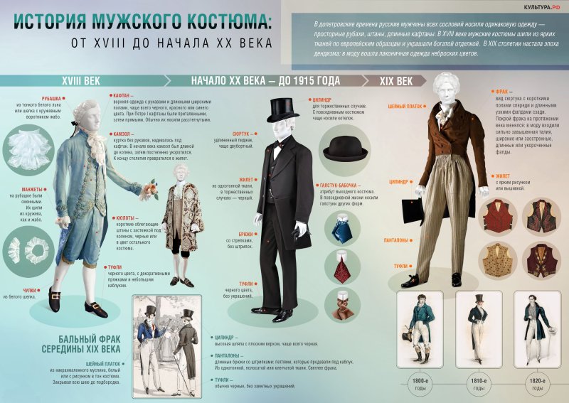 Викторианская мода 1890