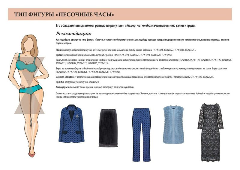 Тип фигуры полные песочные часы