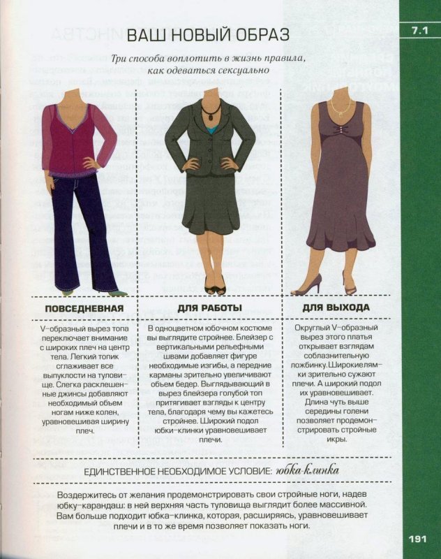 Inverted Triangle body Shape
