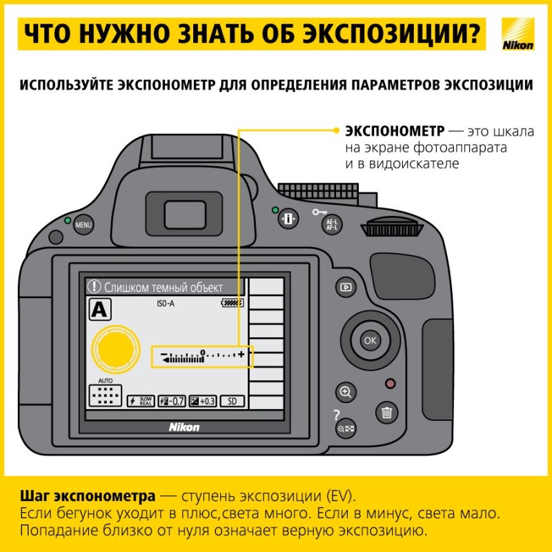 Экспонометр в фотоаппарате Nikon