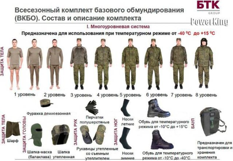 Инструктор USMC США