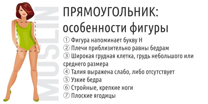 Тип фигуры перевернутый прямоугольник