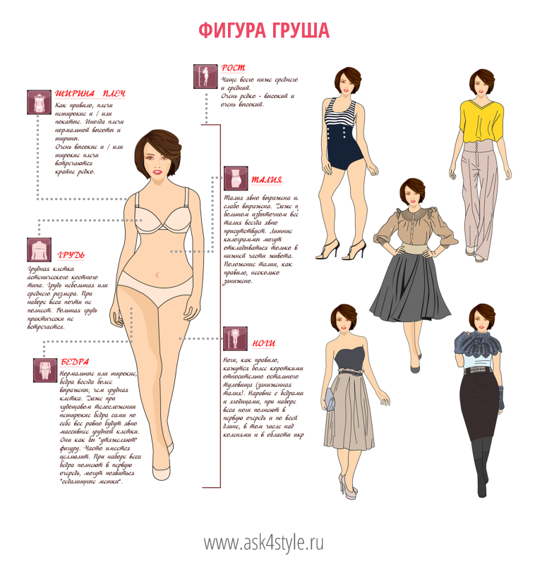 Юбки для типа фигуры груша