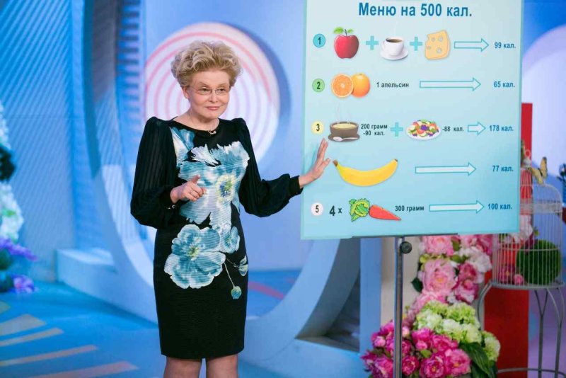 Елена Малышева