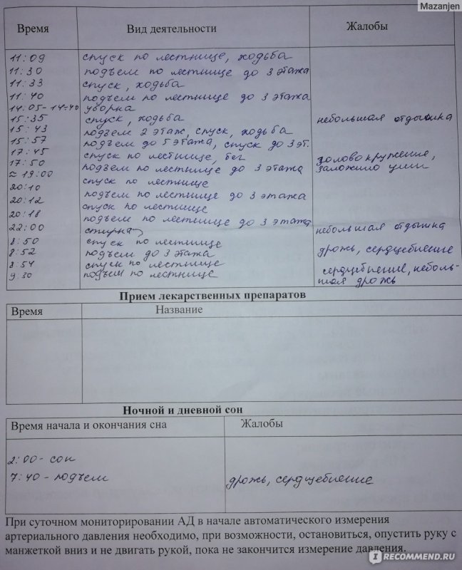 Холтеровское мониторирование ЭКГ
