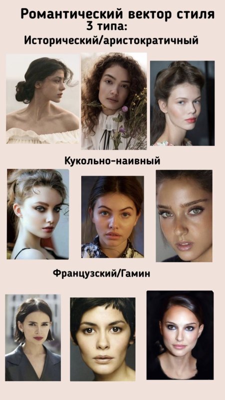 Тип внешности Драматик